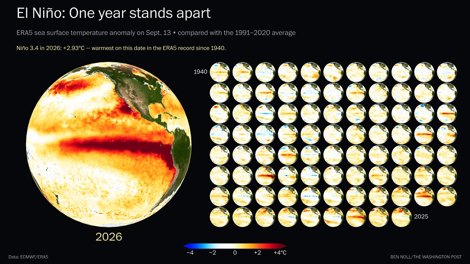 Grid of sea-surface temperature anomaly globes for September 13, 1940 to 2025; the 2026 globe shows an intense equatorial warm tongue