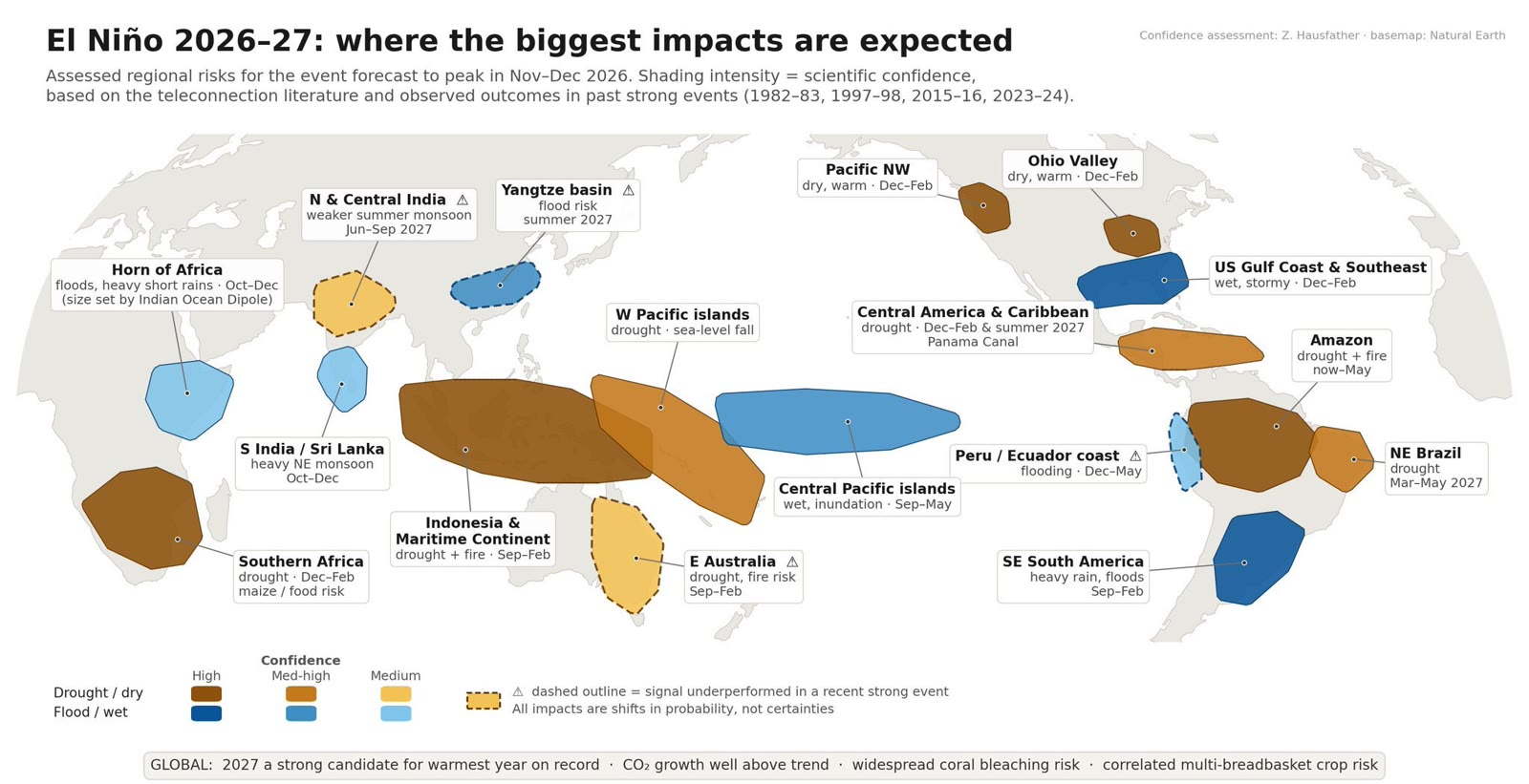 World map of assessed regional risks for the 2026-27 El Niño: drought and flood zones across Africa, Asia, Australia and the Americas